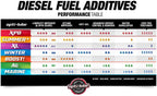 Opti - Lube XPD Diesel Fuel Improver Automotive Additive, Diesel Fuel Additive