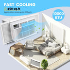 Garvee 5000 BTU Window Air Conditioner, Fast Cooling for Rooms up to 150 Sq. Ft, Window Ac Unit with 7 Level