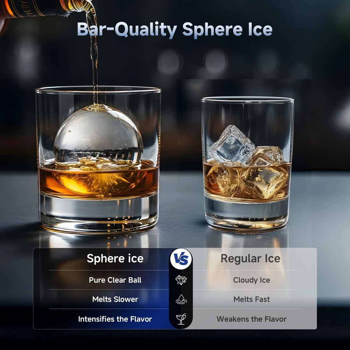 Simzlife Sphere Ice Maker, 10 Pcs/Hour, 150 Pcs/Day, Clear Ice Ball Maker with Enhanced Insulation, with LCD Touch