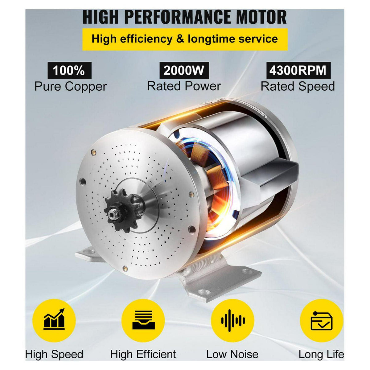 VEVOR 48V 2000W Brushless DC Motor Kit. 4300 RPM. with Controller & Throttle. for Go Kart/ATV. 10 lb